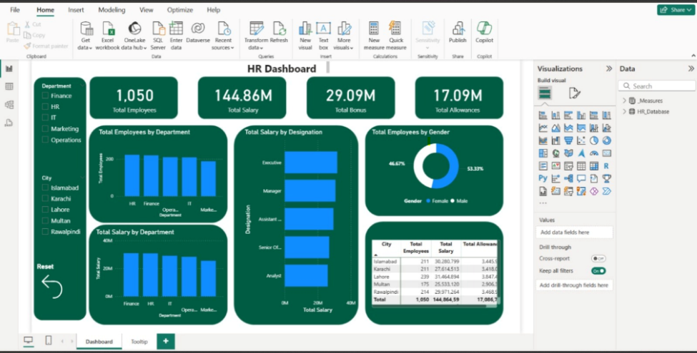 Power BI HR dashboard with employee, salary, bonus, allowance, department, designation and gender visuals